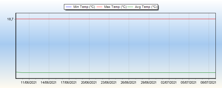 Wind Gauge