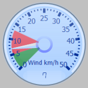 Wind Gauge