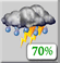 Nuvoloso, Lieve Rain Showers e Chance Thunderstorms